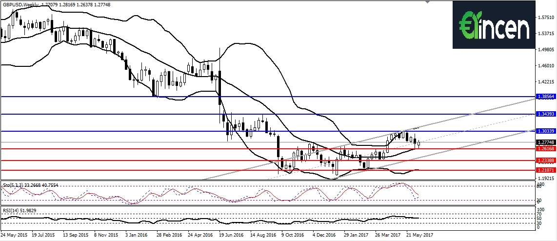 GBPUSD-w1 GBPUSD-w1