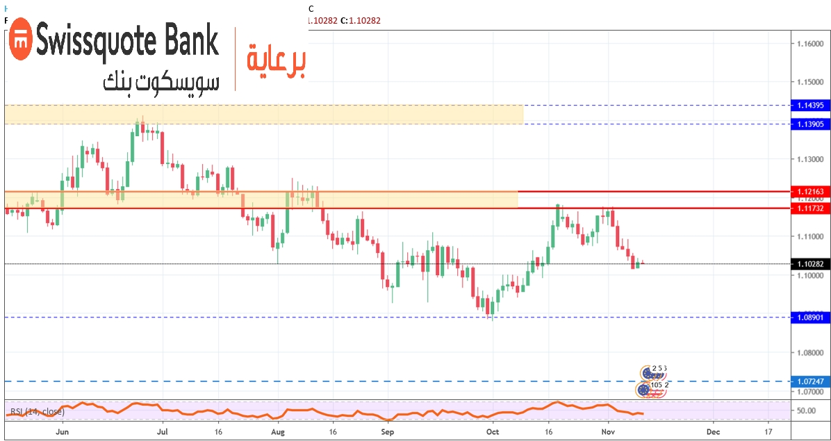 اليورو دولار