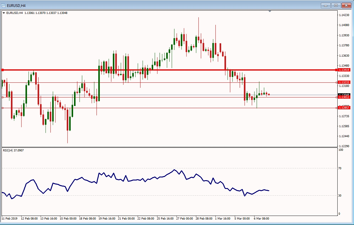 EURUSD EURUSD