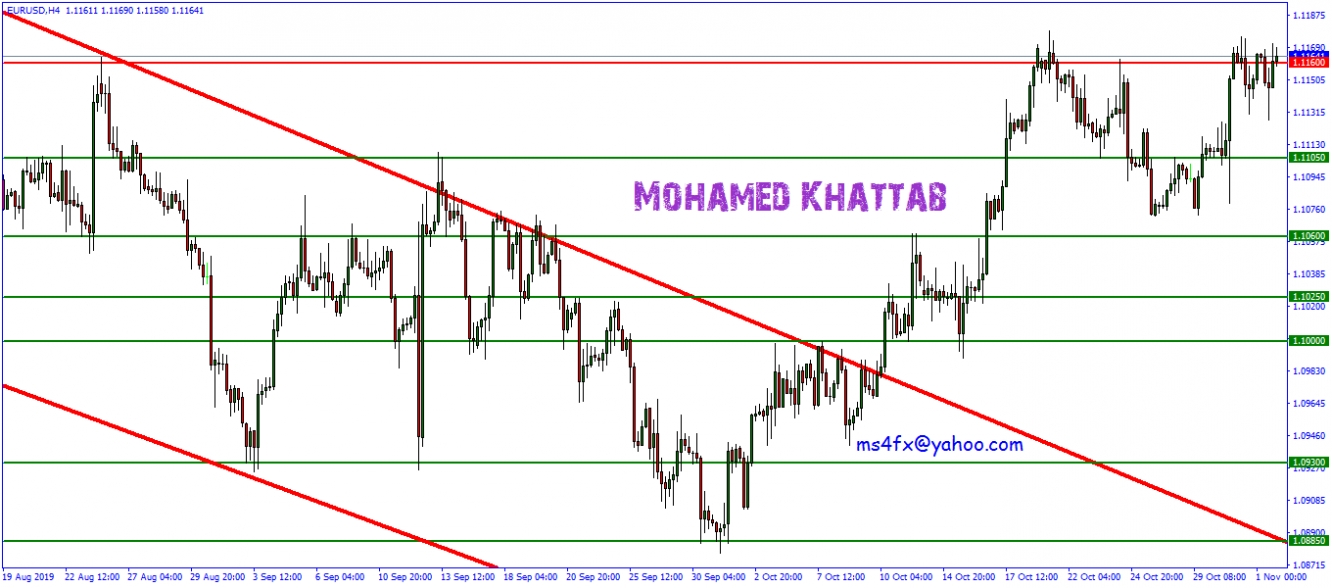 اليورو دولار على فريم اربع ساعات