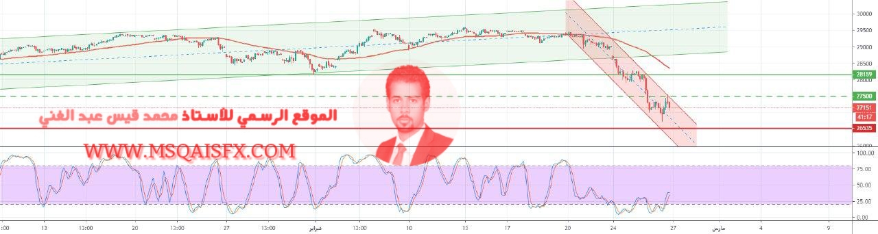 مؤشر الداوجونز الصناعي 