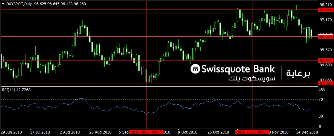 DXY Index