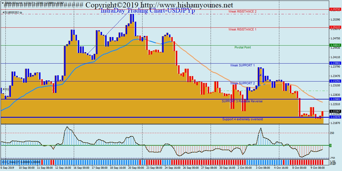 استرلينى دولار