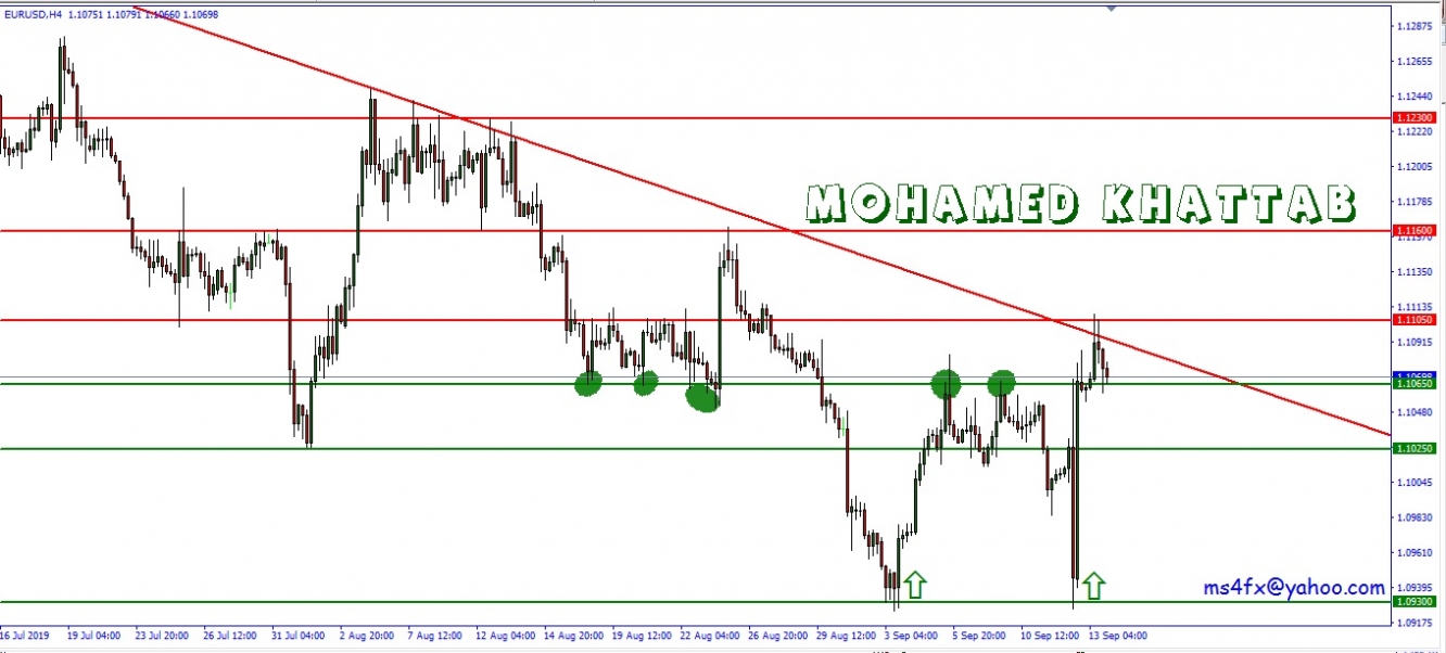 اليورو دولار على فريم اربع ساعات