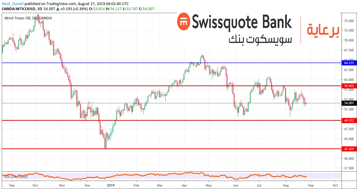 خام غرب تكساس الوسيط