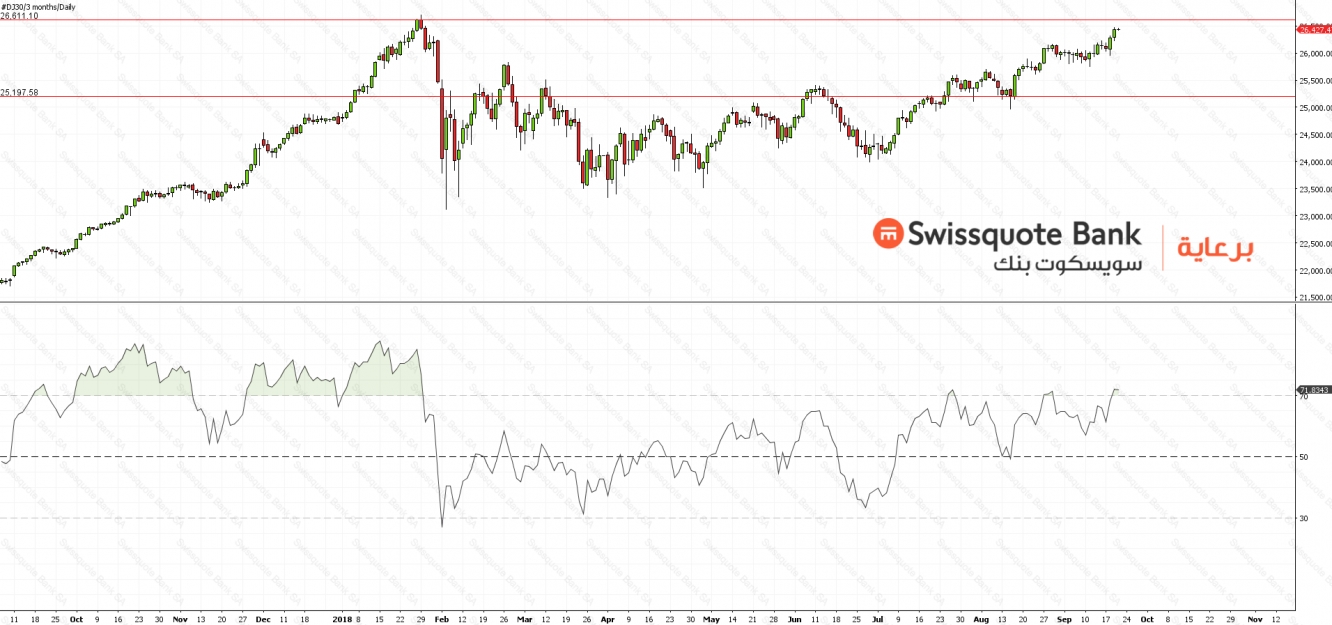 Dow Jones