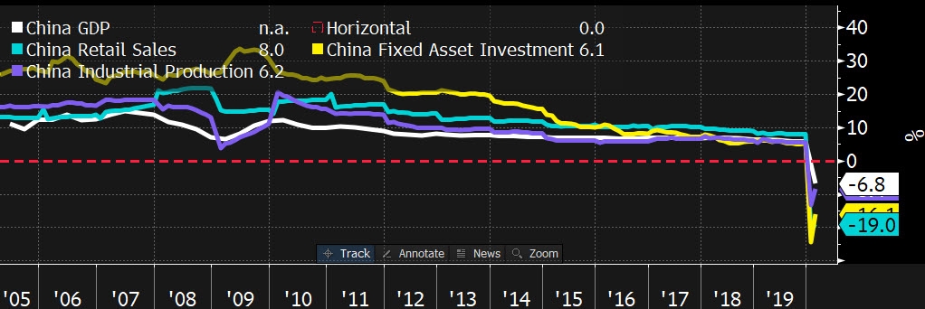 المصدر: بلومبرج Bloomberg