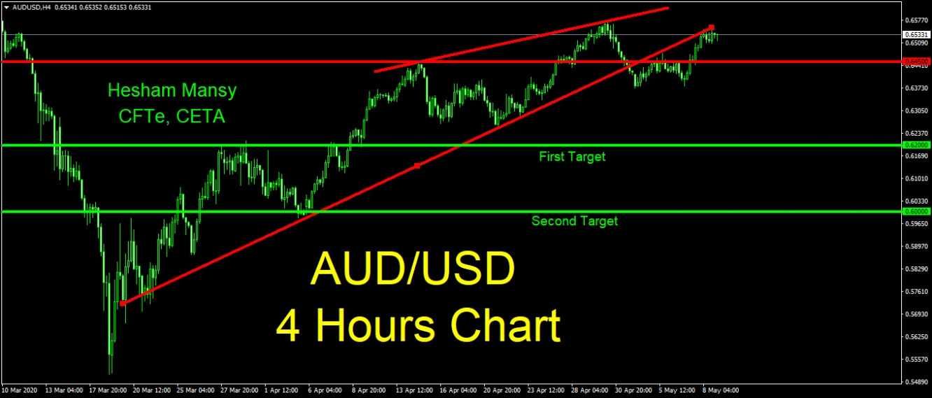 AUDUSD 4H