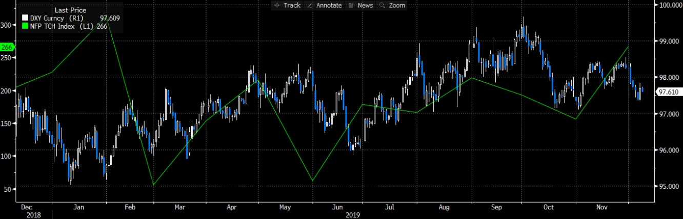 تقرير الوظائف غير الزراعية