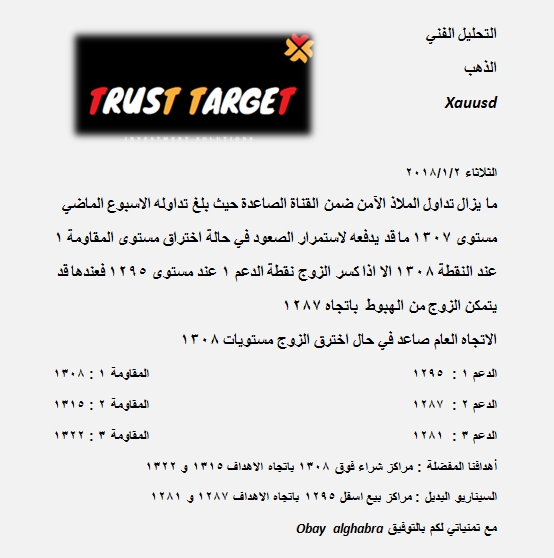 التحليل الفني للذهب 2/1/2018