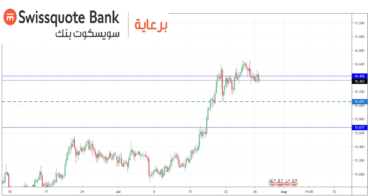 الرسم البياني للفضة