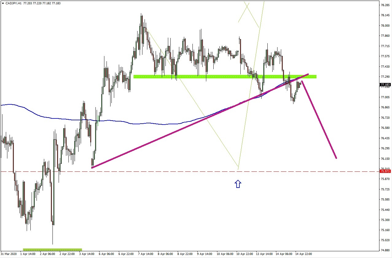 صفقة واضحة وقوية على زوج الدولار الكندي مقابل الين ريسك ريشيو 1-8