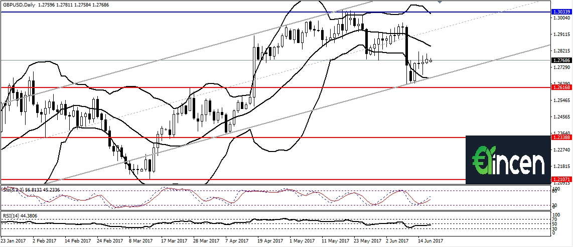 gbpusd-d1 gbpusd-d1