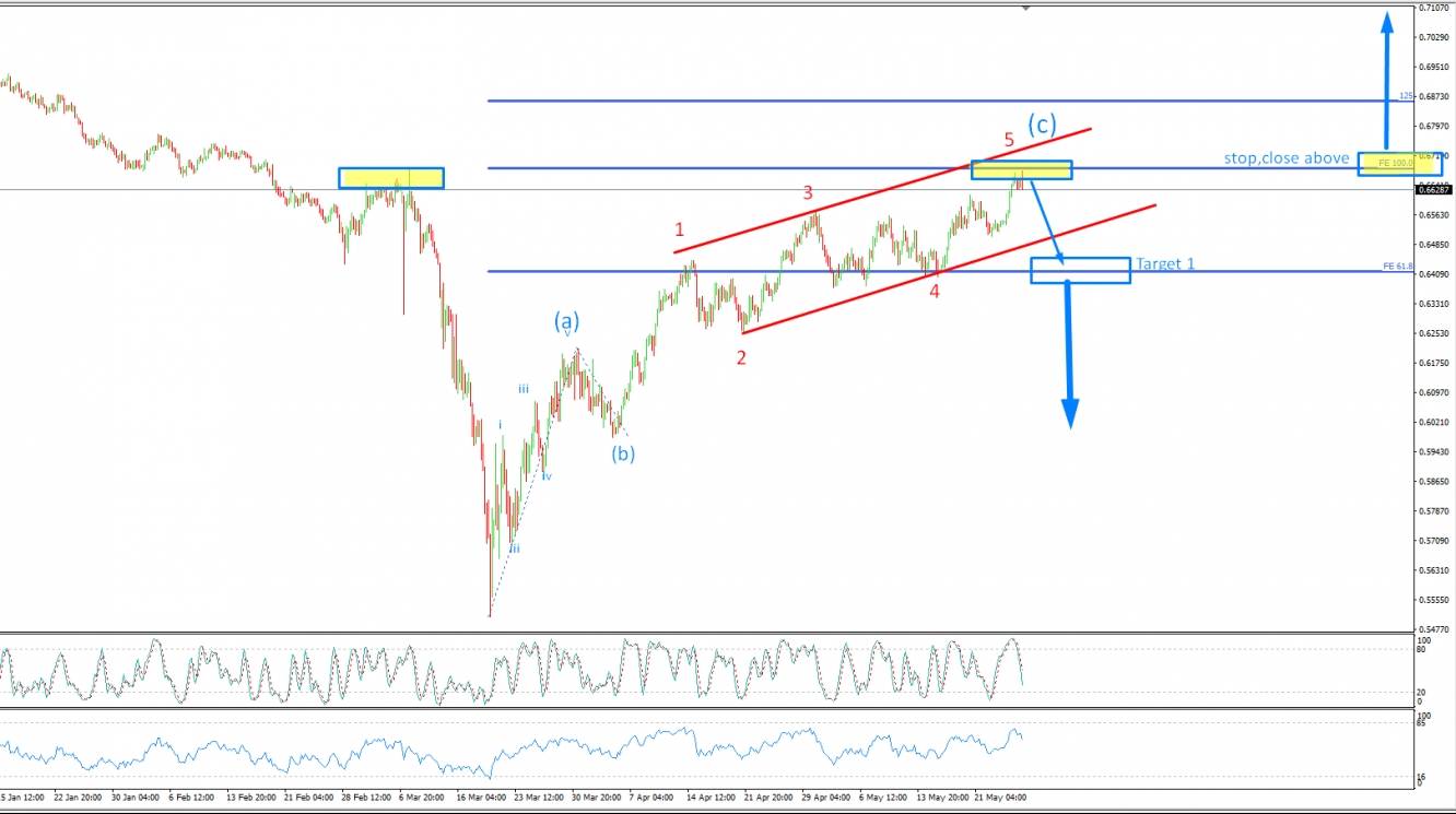 Aussie الدولار الاسترالي - الاسترالي - الدولار