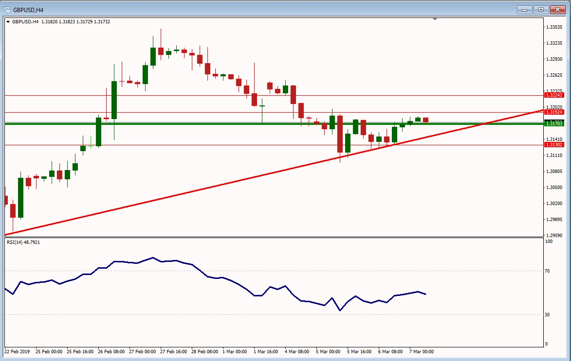 GBPUSD GBPUSD