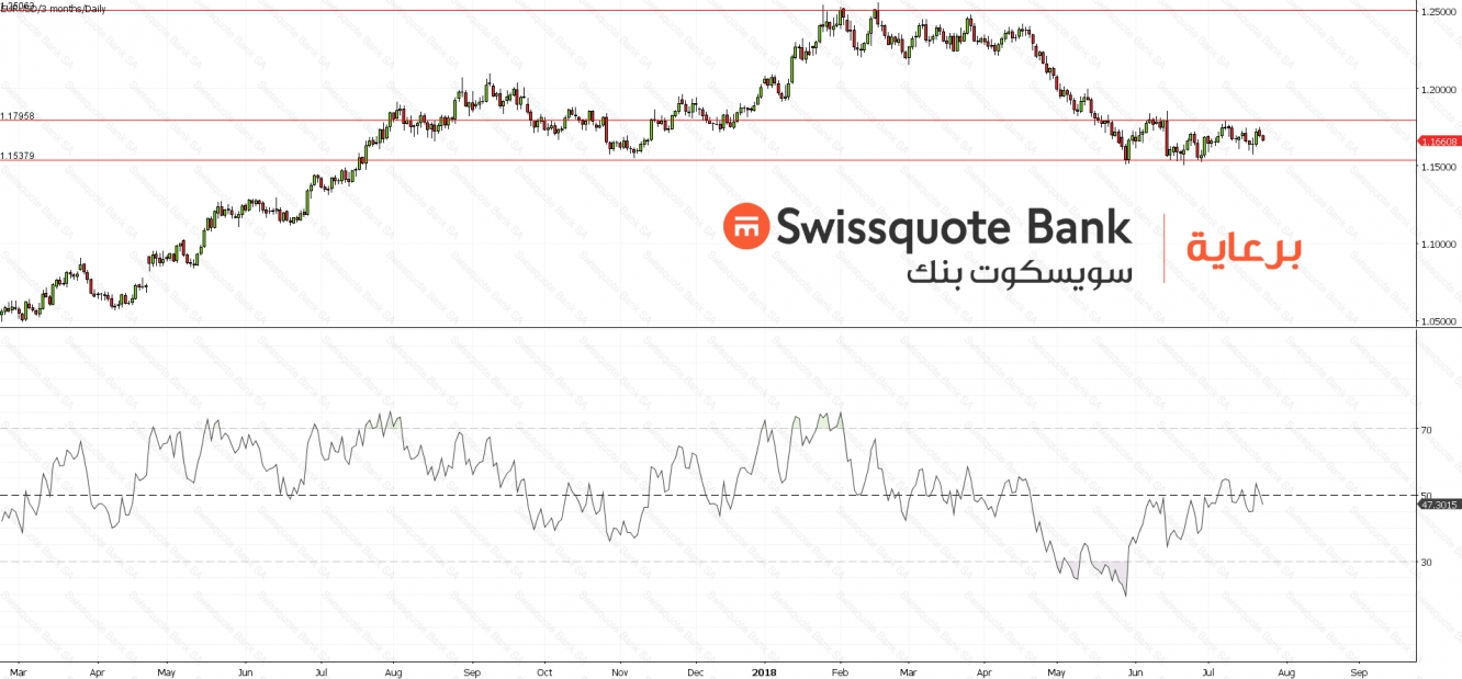 EURUSD