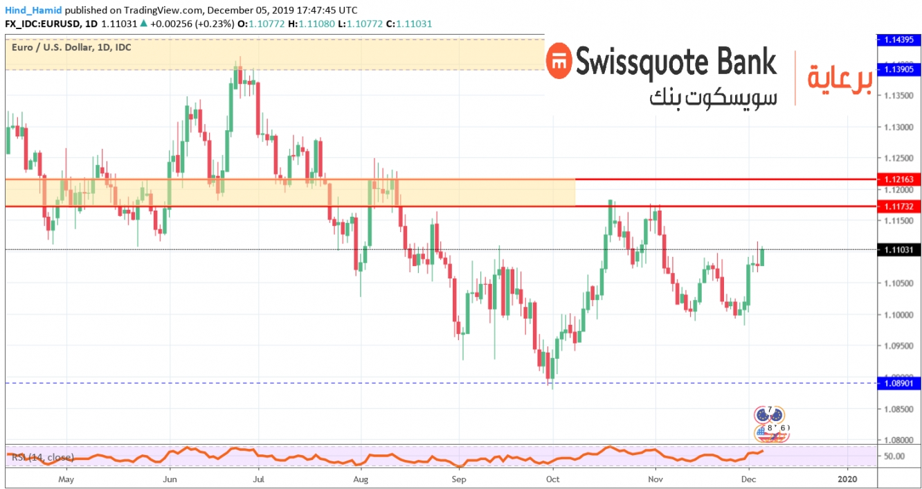 اليورو دولار